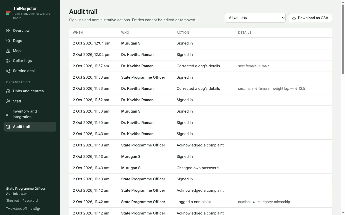 Audit trail of every action